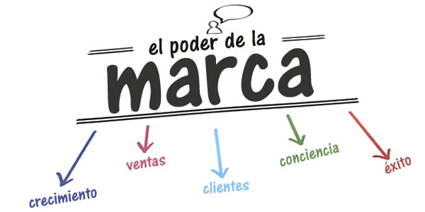 Marcas: Derechos de marca