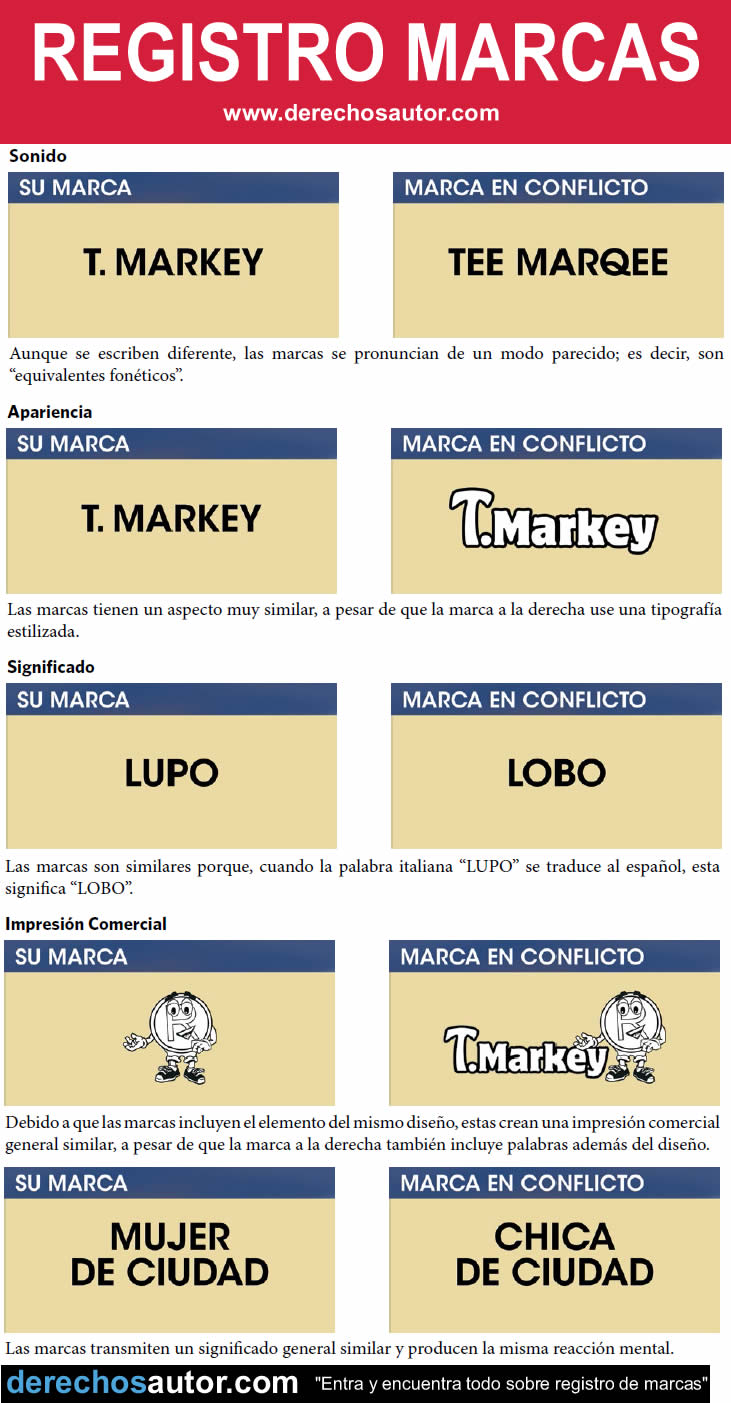 Ley de marcas: Registro de marcas