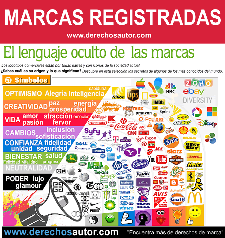 Marcas: símbolos marca registrada