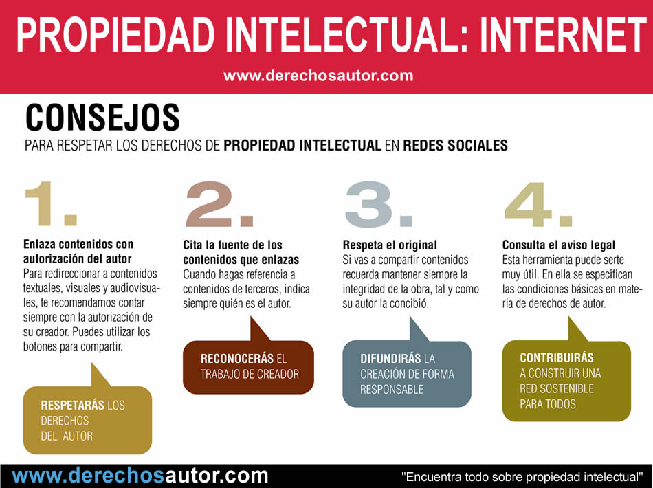 Derechos de autor: Propiedad intelectual en Internet