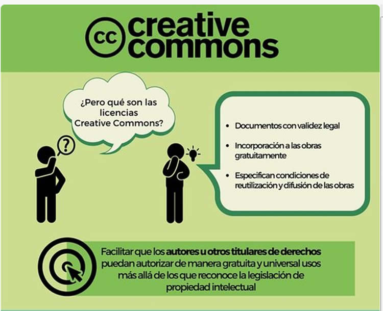 Derechos autor: Qué es licencias creative commons