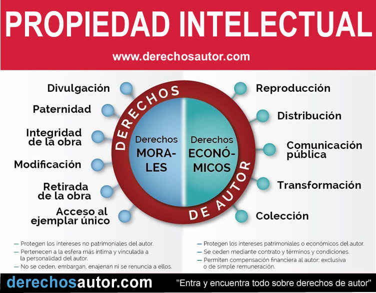 Propiedad intelectual: ¿Qué es la propiedad intelectual?