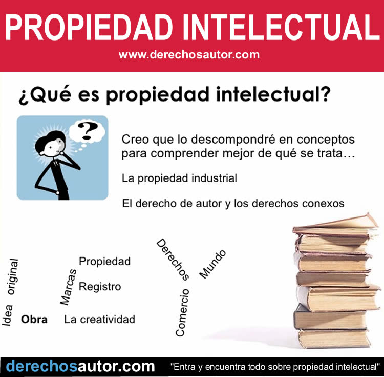 Propiedad intelectual: ¿Qué es exactamente?