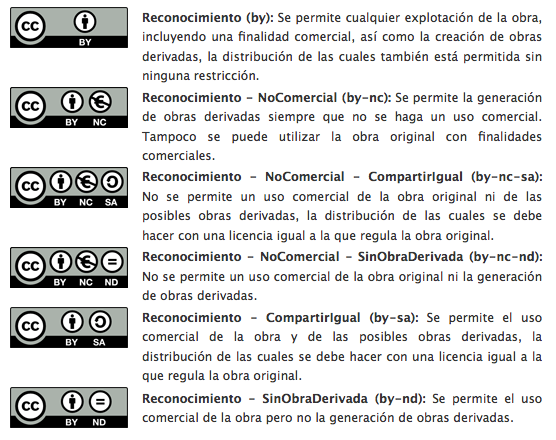 Derechos autor: tipos licencias creative commons